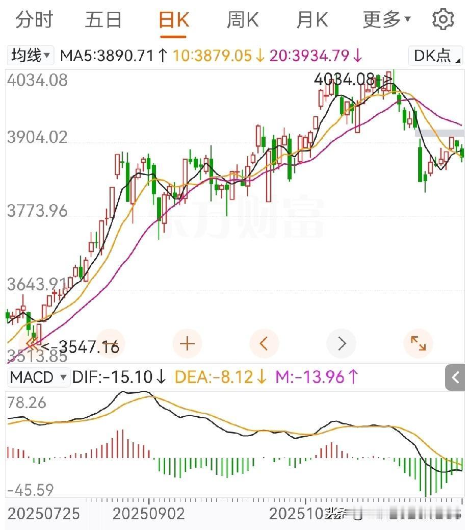会创新低吗？个人认为：新低，只会在“突.发.事.件”才有可能…新低，比如破