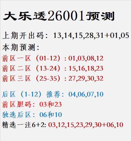大乐透第26001期展望上期回眸：前区：13、14、15、28、31后区