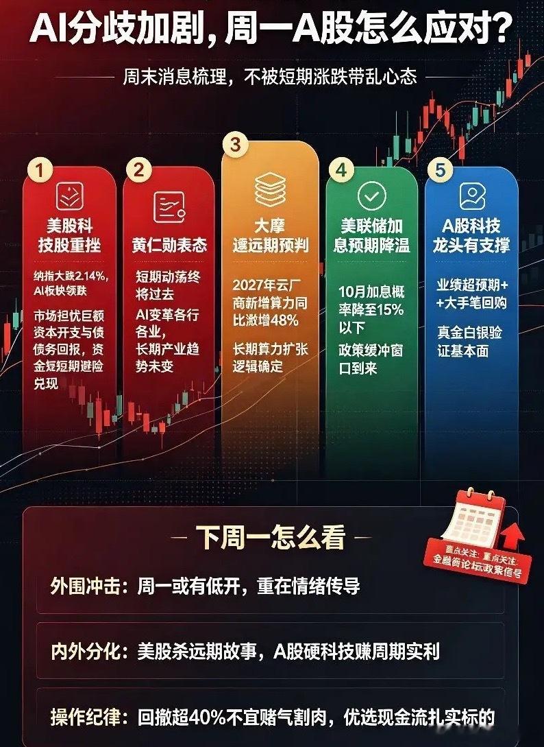 美股科技股大跌，不少人又开始忐忑，整理好思路和大家聊聊！核心几件大事：①昨夜纳指