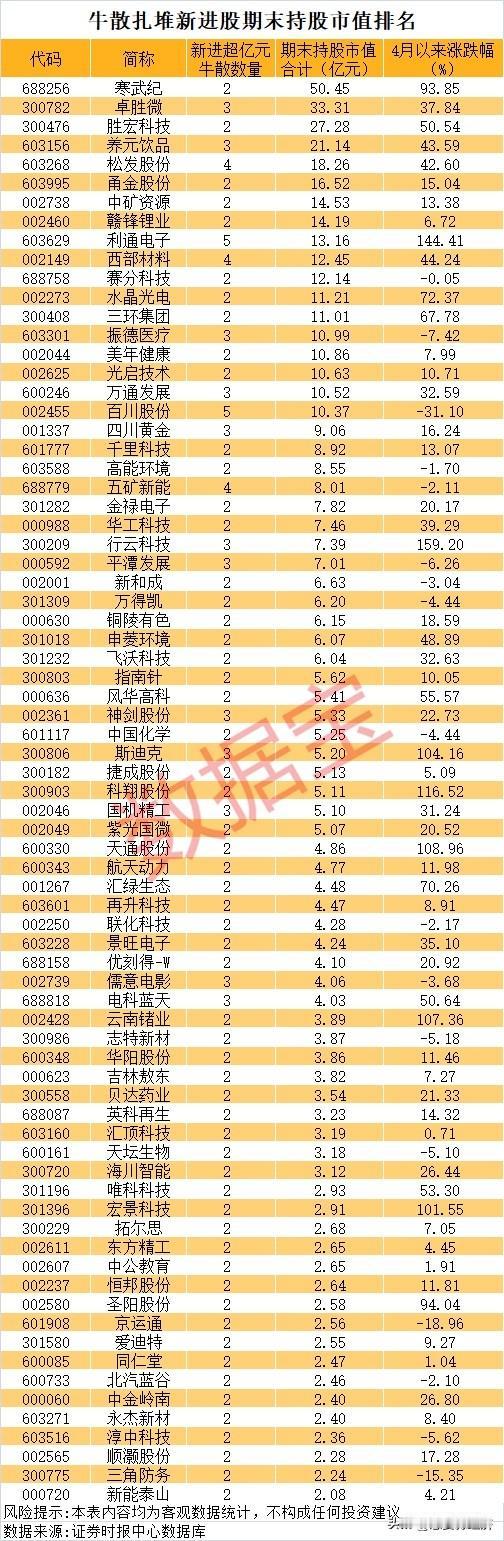 牛散天团批量押注“AI+商业航天”