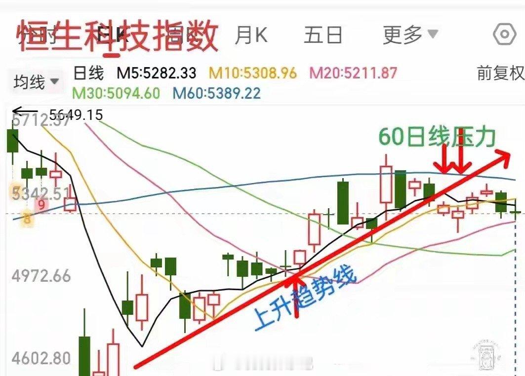 以下是经过润色后更丰富的关于恒生科技、创新药、科创芯片、机器人基金下周走势分析内