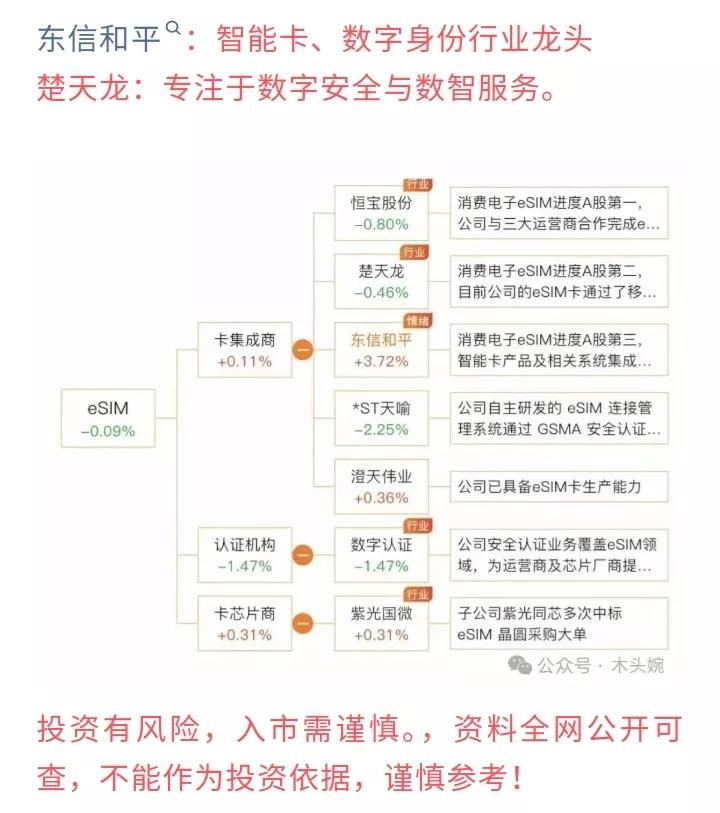 苹果产业链核心龙头：工业富联（整机组装）、鹏鼎控股（PCB板）、歌尔股份（声学器