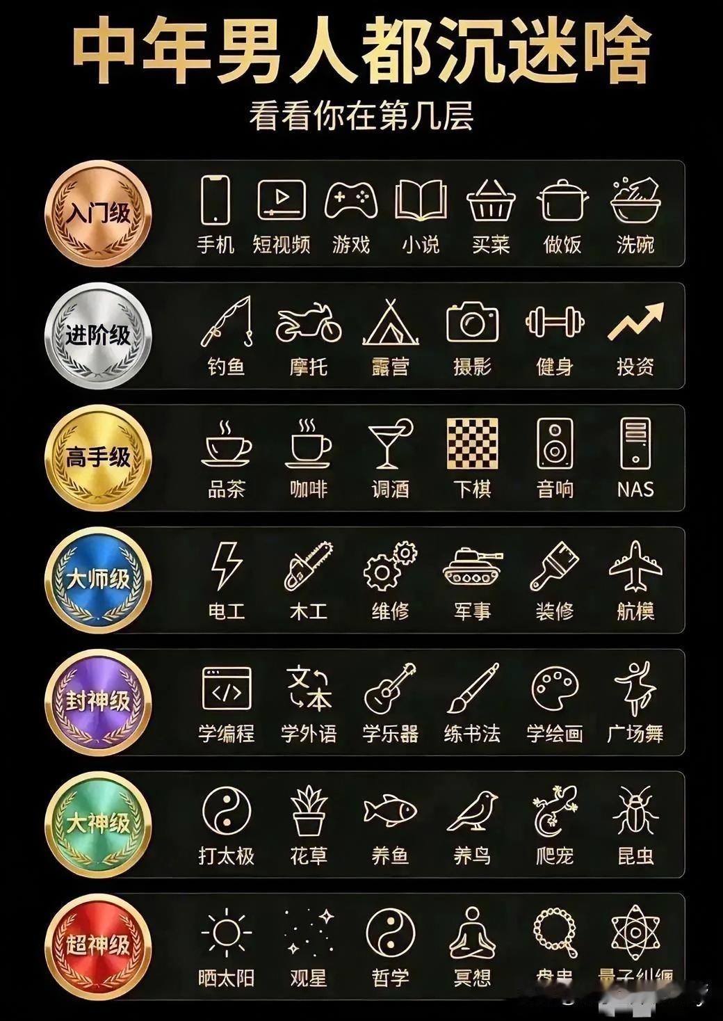 中年男人爱好排行榜，你在第几阶？
