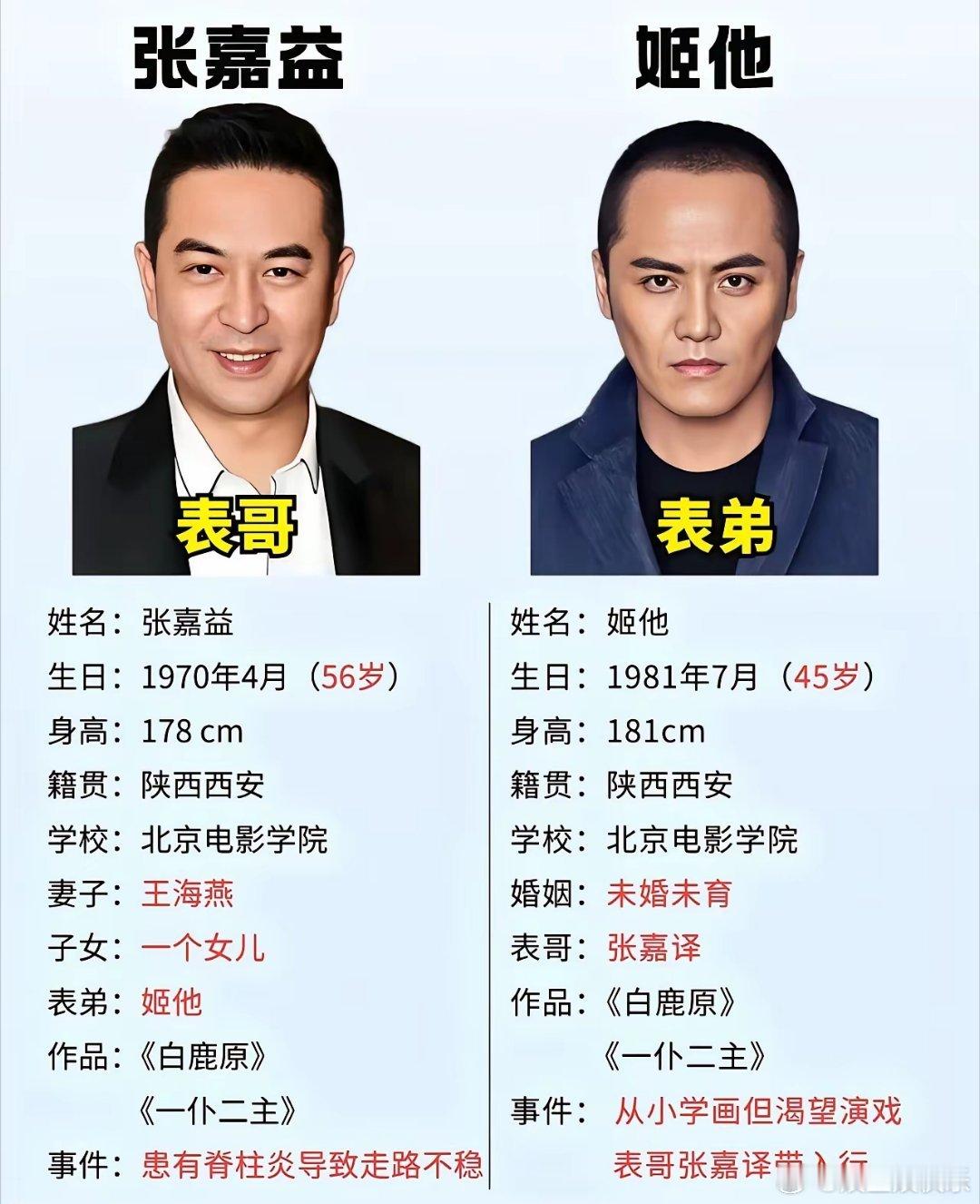 姬他这个演员，好奇查了一下没想到家世背景这么“硬核”姬他的爷爷，是西安碑林博物馆