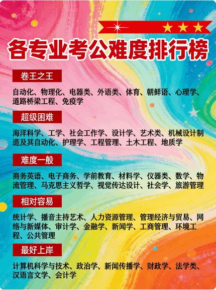 考公必知！这些热门专业难度榜单出炉🔥宝子们，各专业考公务员难度排行榜来咯🔥