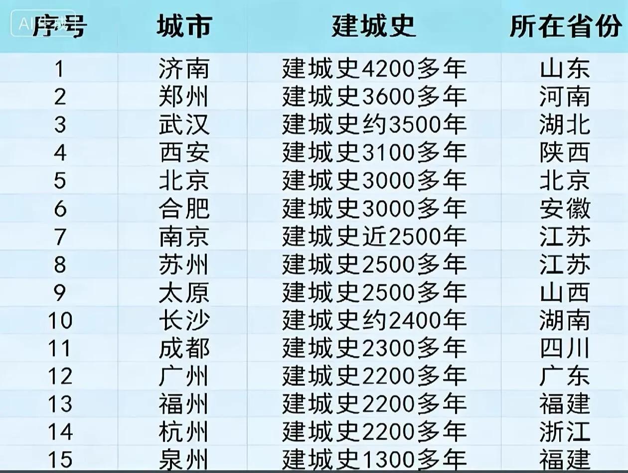 济南一不小心成了全国第一！最近济南地铁6号线大明湖站重大发现，龙山文化遗址，把