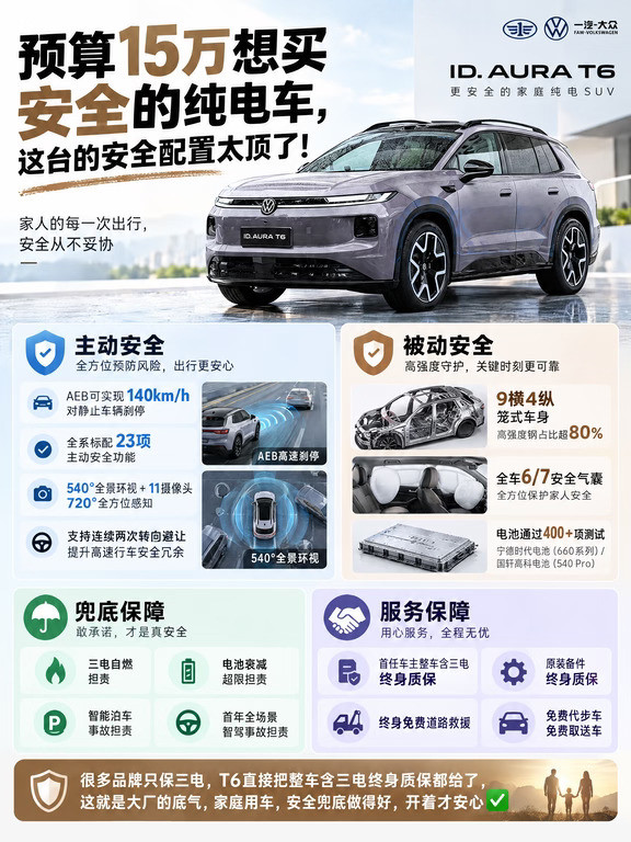 预算15万想买安全的纯电车？这台的安全配置太顶了🛡️买家用车，安全永远是第一位的。一汽-大众T6的