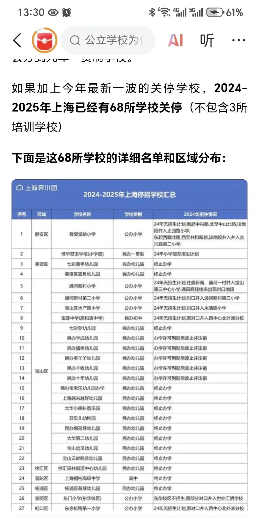 太快了！人口出生率的下降对教育行业的打击迫在眉睫，由于适龄儿童的大幅减少，幼儿园