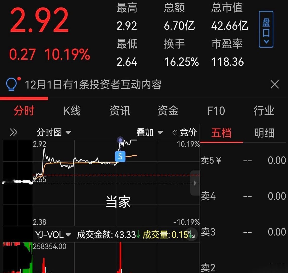 八天！整整八天，眼珠子都快盘绿了，我就死死盯着那根线。感觉自己像个在ICU门