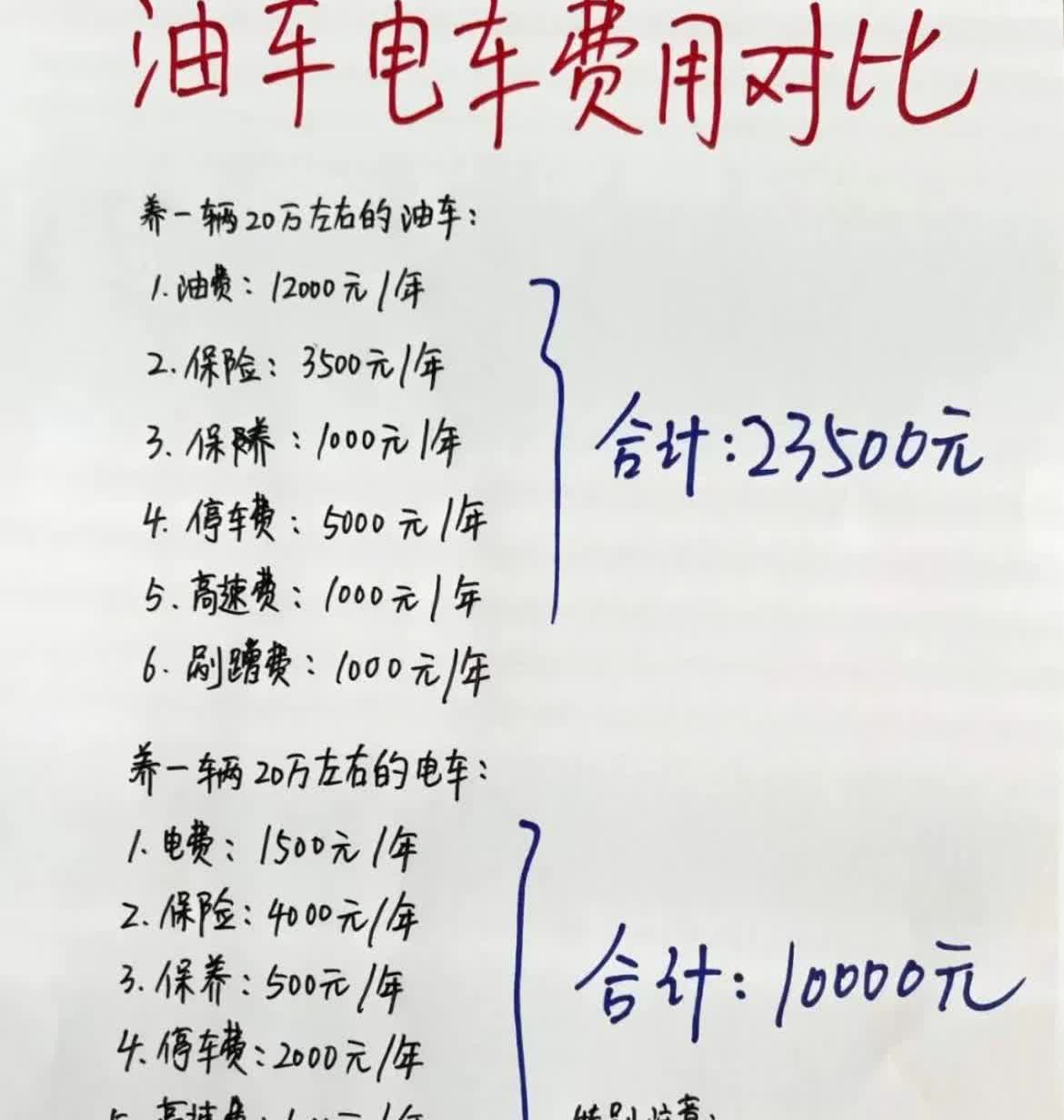 所以，买新能源是对的，不接受任何反驳！
