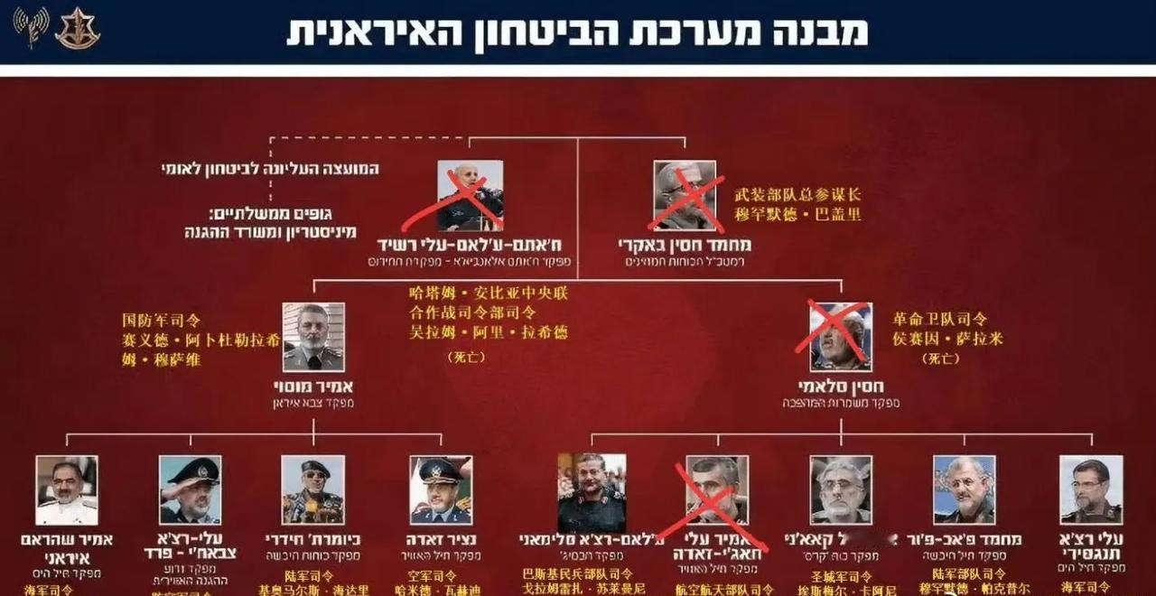 伊朗已经不是从前那个伊朗了，已经全面被美国渗透了。伊朗革命卫队总司令被炸死，