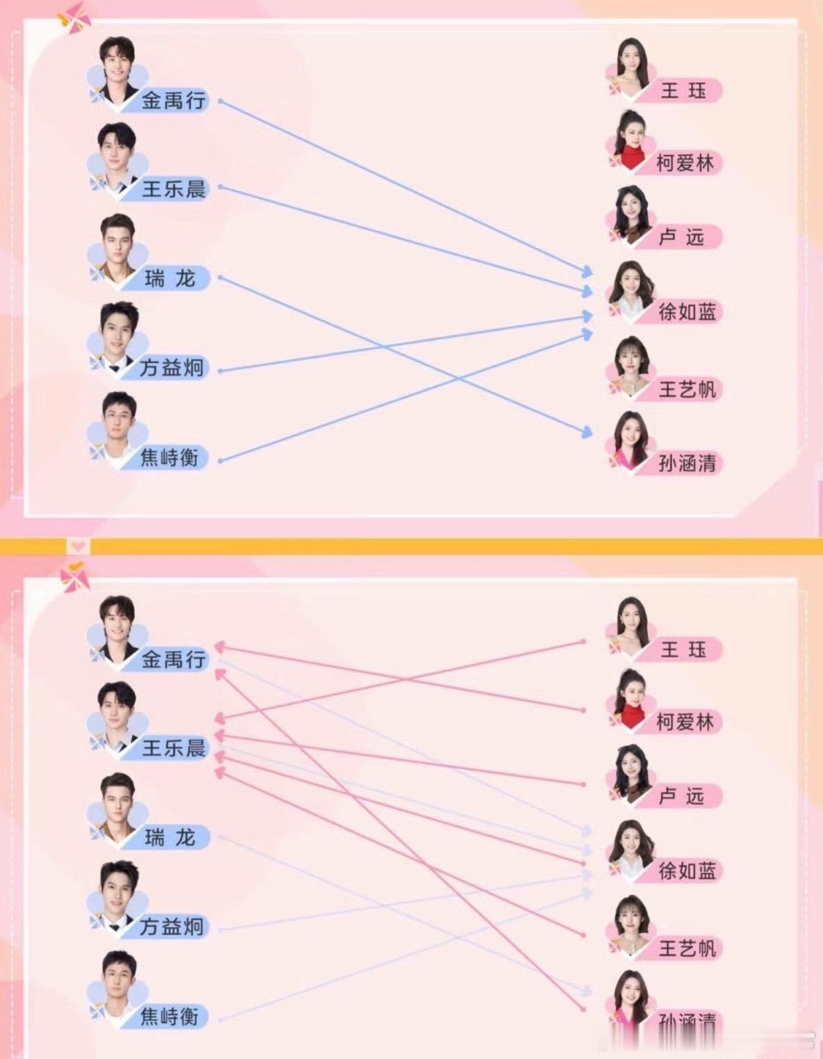 心动8多角恋心动的信号全员熟人脸！感觉这一季全是高鼻梁高瘦高瘦的。各人有各人的