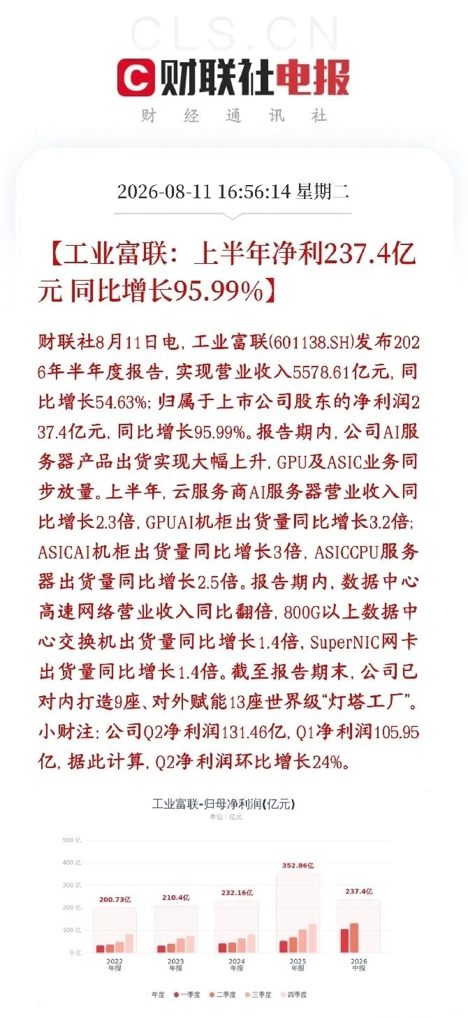 算力重磅利好落地！服务器中军业绩大超预期算力板块迎来硬核基本面催化，服务器龙头工