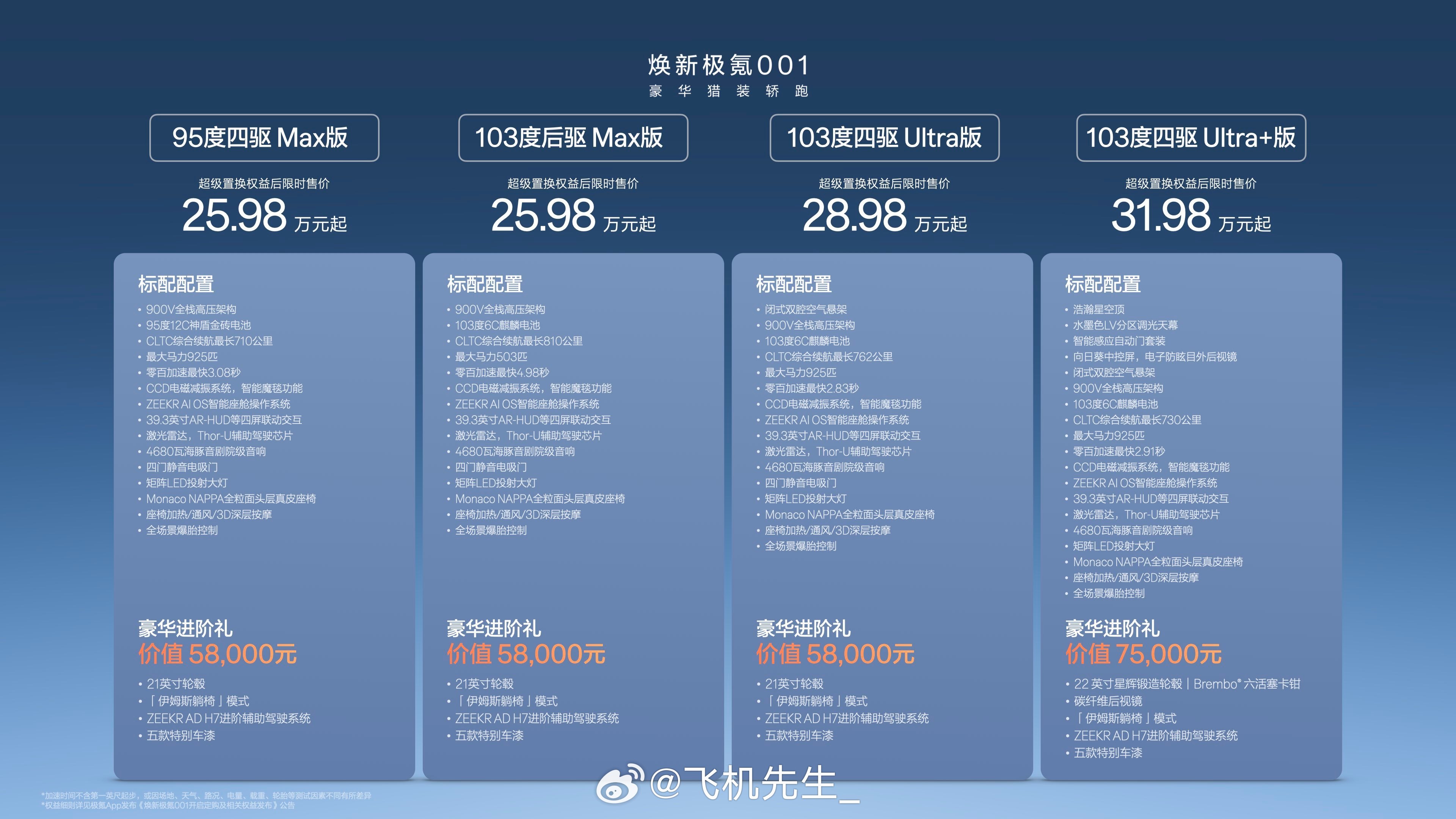 全新极氪001的SKU很有意思！正式售价25.98-31.98万，其