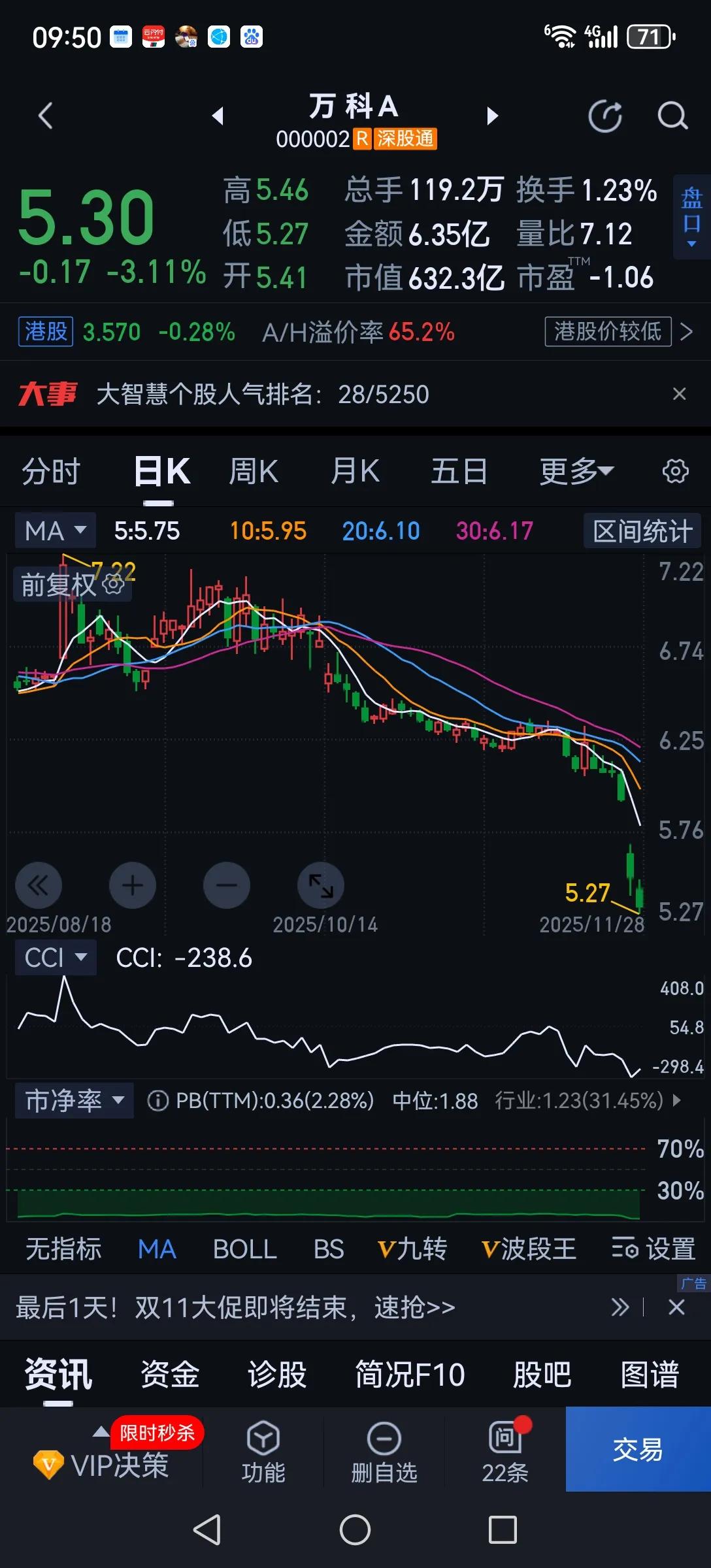 空仓、空仓、空仓，一再提示风险，不知有几人能听？由万科股债双杀引发的风险才刚刚显