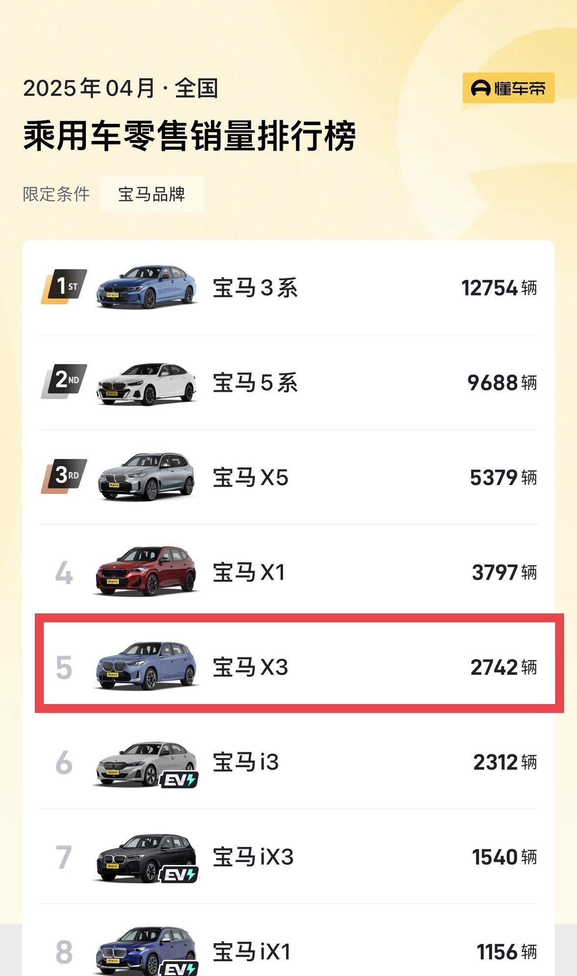 听人劝吃饱饭这句话的含金量还在上升只不过这一次的故事主人公是新款宝马X3