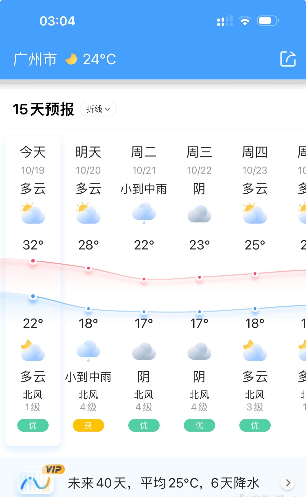 实时看看广州的天气，再对比西安的天气，这打了五折还不止啊今晚跟个妞聊了两个点的