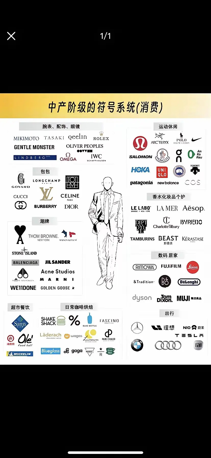 看看中产都在用哪些品牌