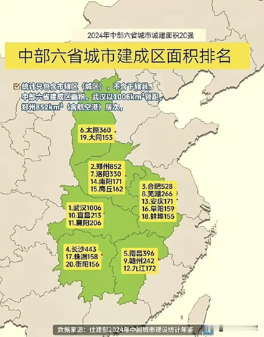 中部六省城市建成区面积谁最大？根据网友整理的数据，中部六省武汉最大，郑州，合肥第