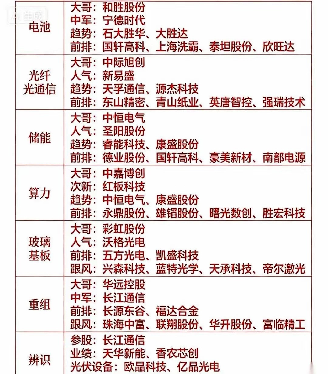 最近这行情，真把人看明白了。大钱根本不是来抬轿子的，是来打劫的。前一天还跟你称兄