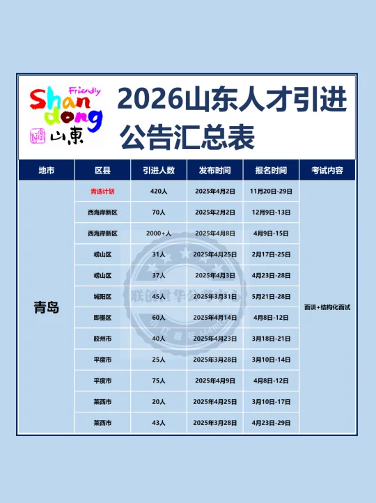 直接上岸！2026山东人才引进公告汇总表