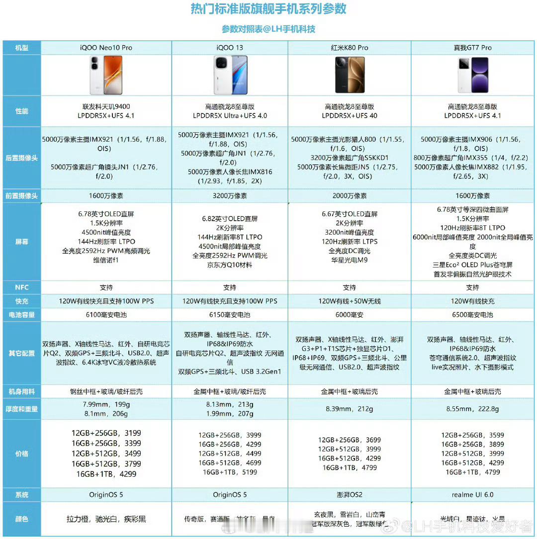 有点想换手机的冲动了