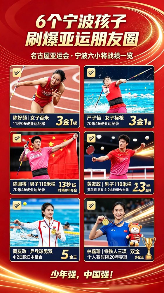【6个宁波孩子，把亚运朋友圈刷爆了🔥】名古屋亚运会，来自宁波的6位00后小将掀起青春风暴，刷屏全网