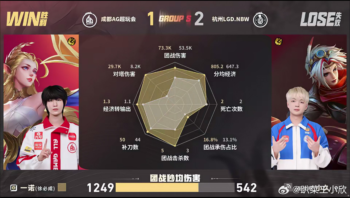 KPL钟意抢龙翻盘双方第三小局，AG前期经济处于落后。7分钟上红区团战换掉对面双