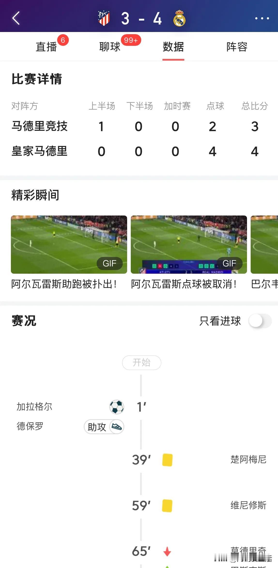 皇马晋级欧冠8强真的很不容易。皇马和马竞这对老冤家的对决总是充满看点。首回合皇马