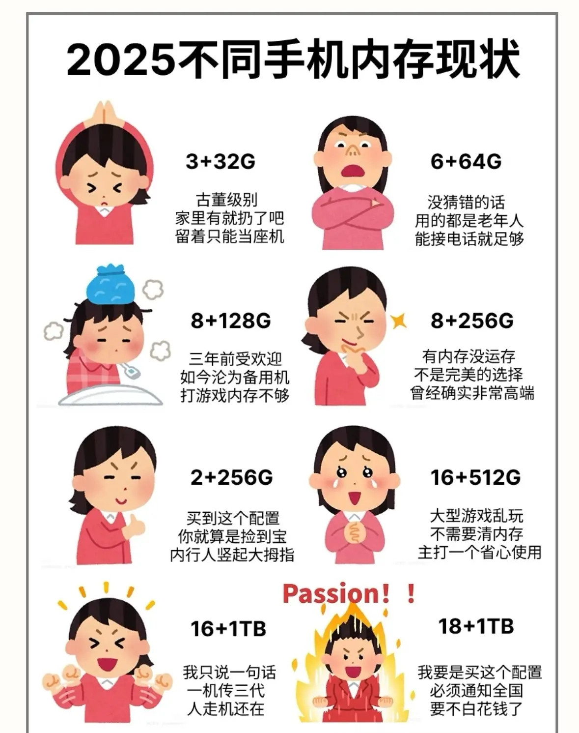 2025不同手机内存现状​​​