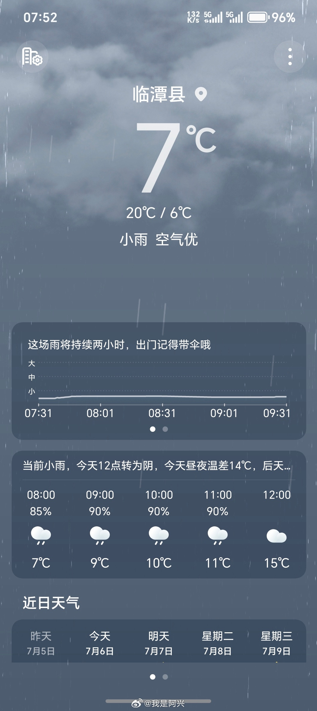 冻成狗啊！​​​