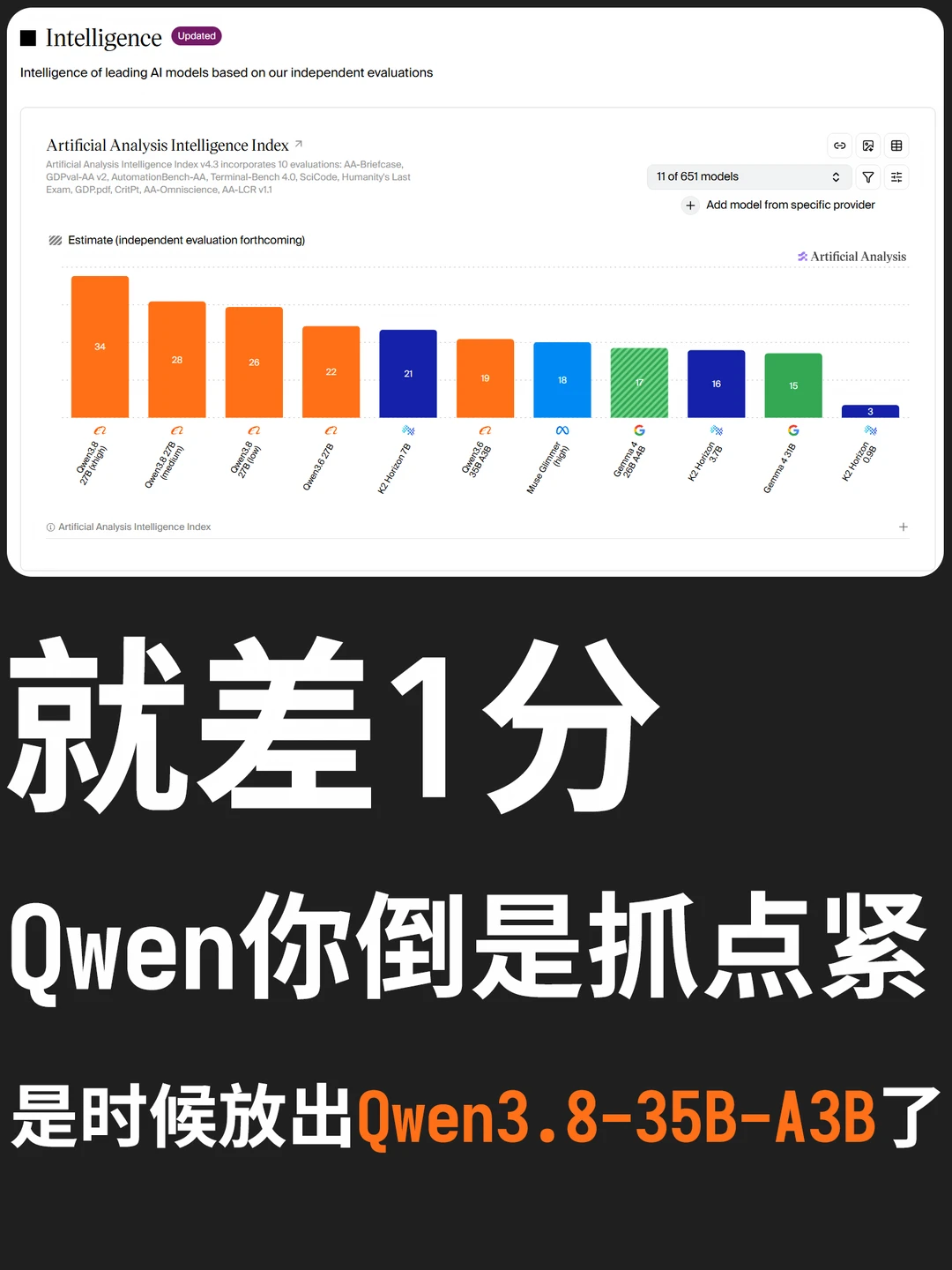 Qwen你倒是抓点紧,要被7B模型偷家了!