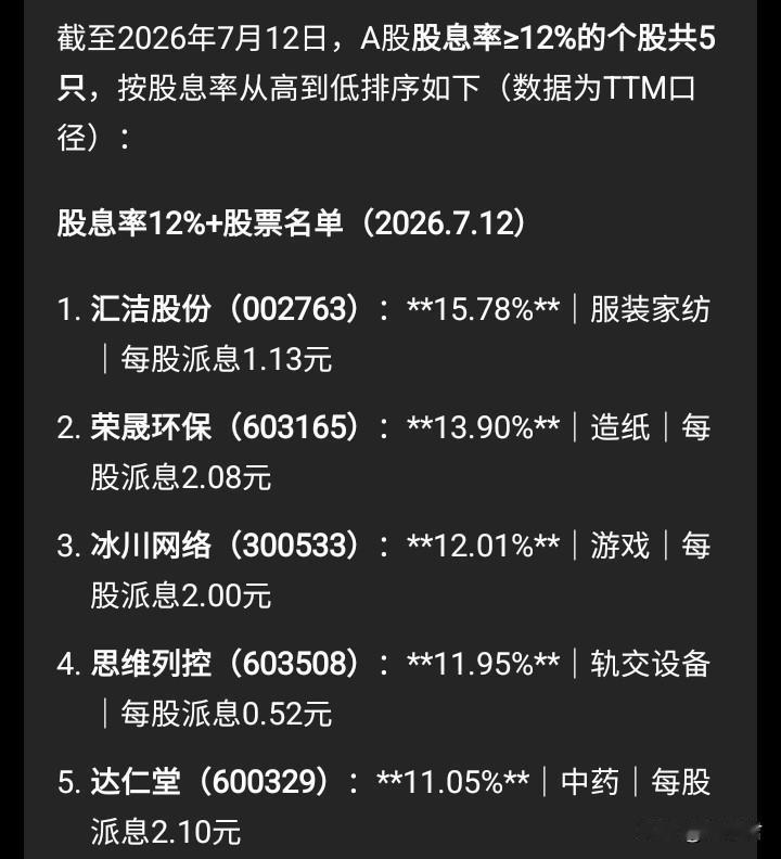 只玩儿老登股，不碰科技股题材股，可以吗？一直以来，中国A股市场动荡，涨涨跌跌