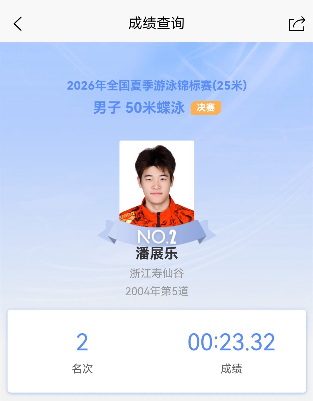 潘展乐男子400米自由泳决赛3:39.21总成绩第一名获得🏅男子50米蝶泳