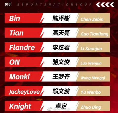 Bin休息，圣枪或将替补，ENC中国队两位上单均暂时无缘首发而且有一个很严重的问