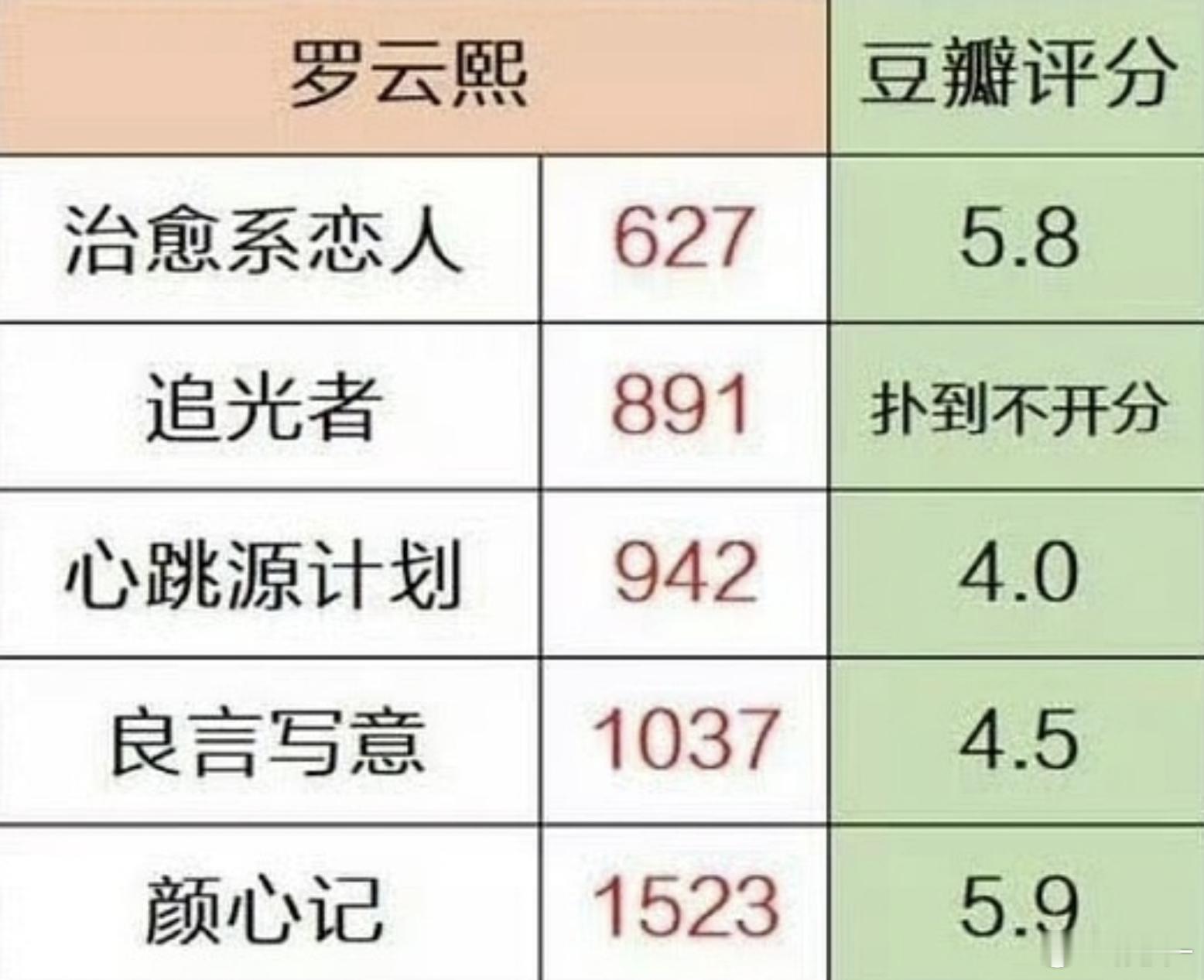 以后不许说剧播🥕了，这叫婉拒ok