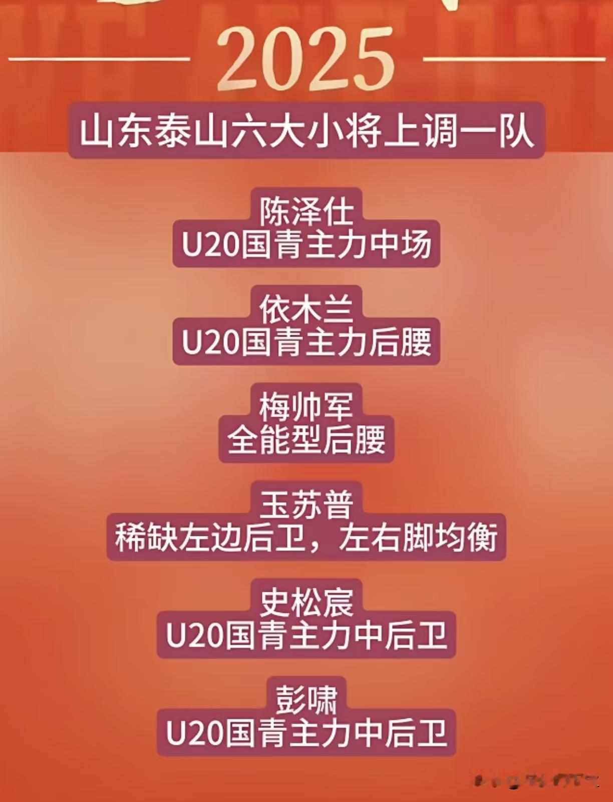 2025山东泰山六大小将上调一队：陈泽仕：U20国青主力中场依木兰：U20国