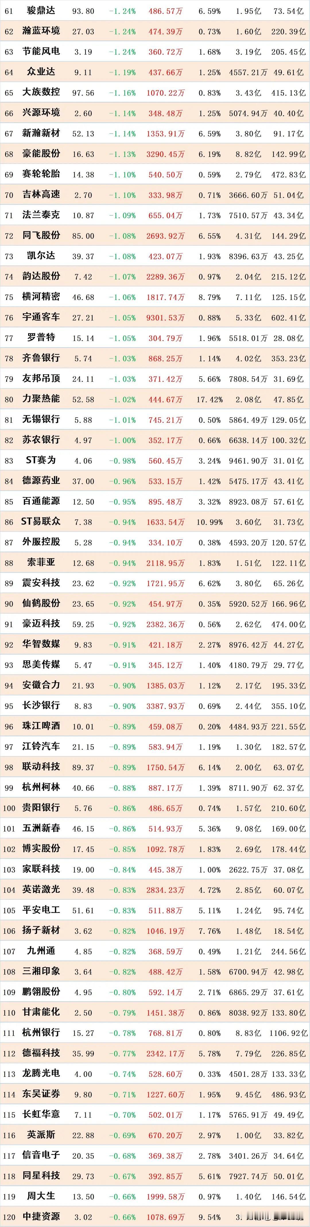 注意了，国庆放假前这些股票大跌，主力资金却在悄悄流入。主力可能在悄悄吸筹（逢