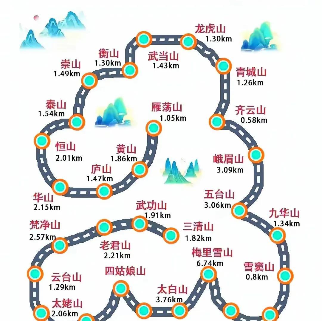 中国名山……三山五岳，五岳归来不看山，黄山归来不看岳……8848的珠穆朗玛，梅