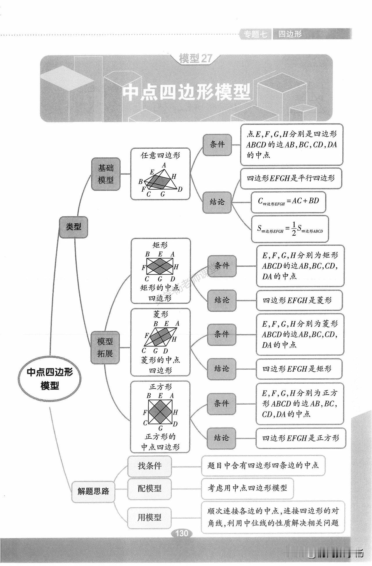 中考数学培优——四边形中常见几何模型汇编1、中点四边形2、十字架模型3、对