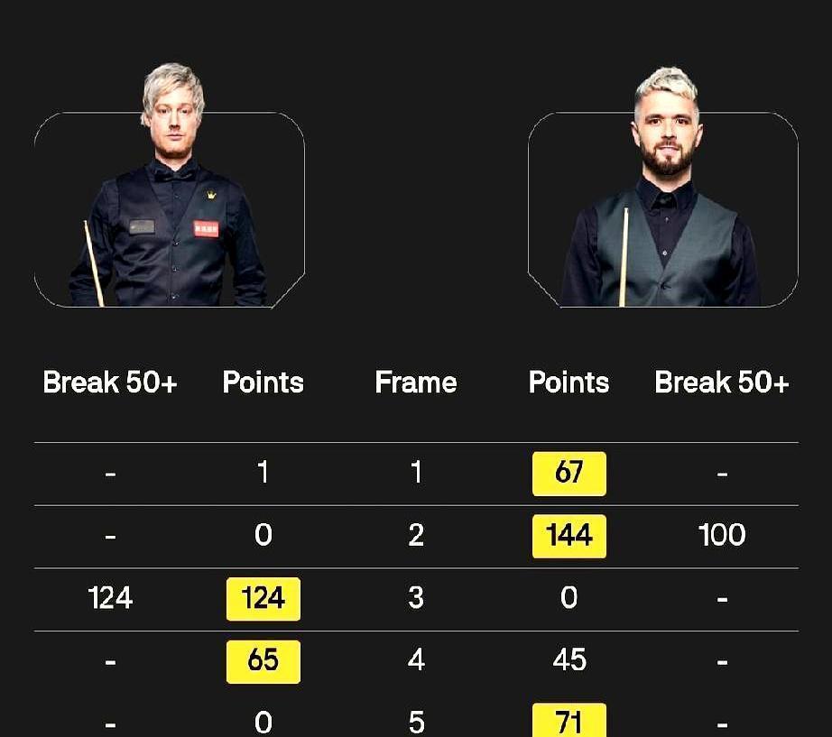 0胜3负，今晚再输就回家罗伯逊在冠军联赛第五组连吞三场败仗，净胜局负六，排