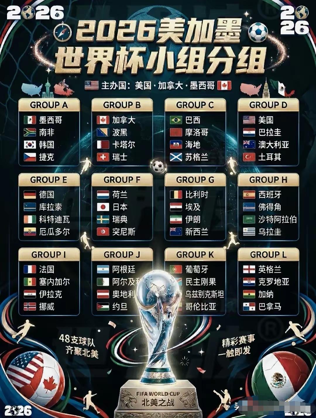 世界杯规模再大，也难有大国的一席之地本届美加墨世界杯将有48支球队参赛。其