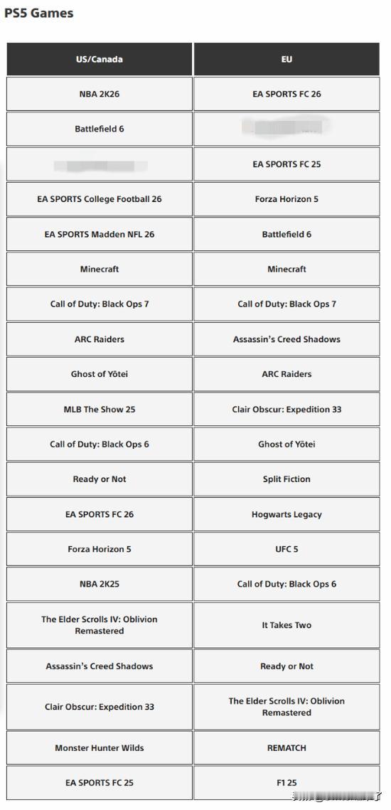 索尼官方今日通过PlayStation.Blog发布了2025年度Play