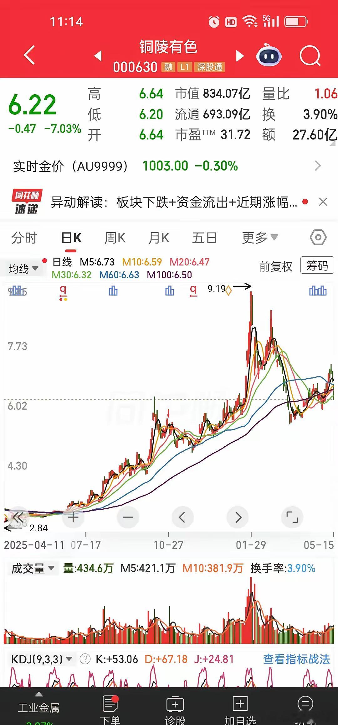 股市最狠的收割：热闹两天，抹平两个月利润！前一段时间，全球股市集体疯涨，A股更是