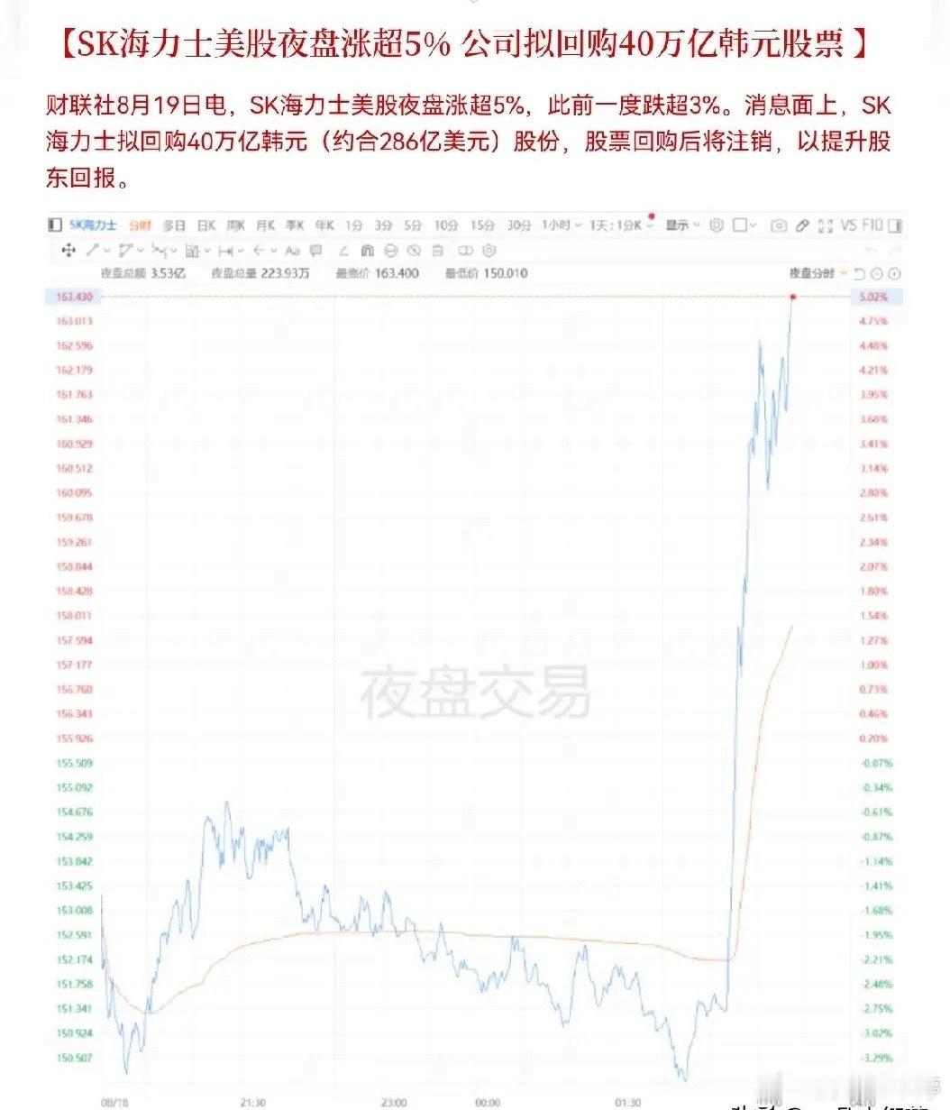 突发两大科技利好，明天能不能反包？今晚存储半导体迎来两大利好：1、SK海力士计划