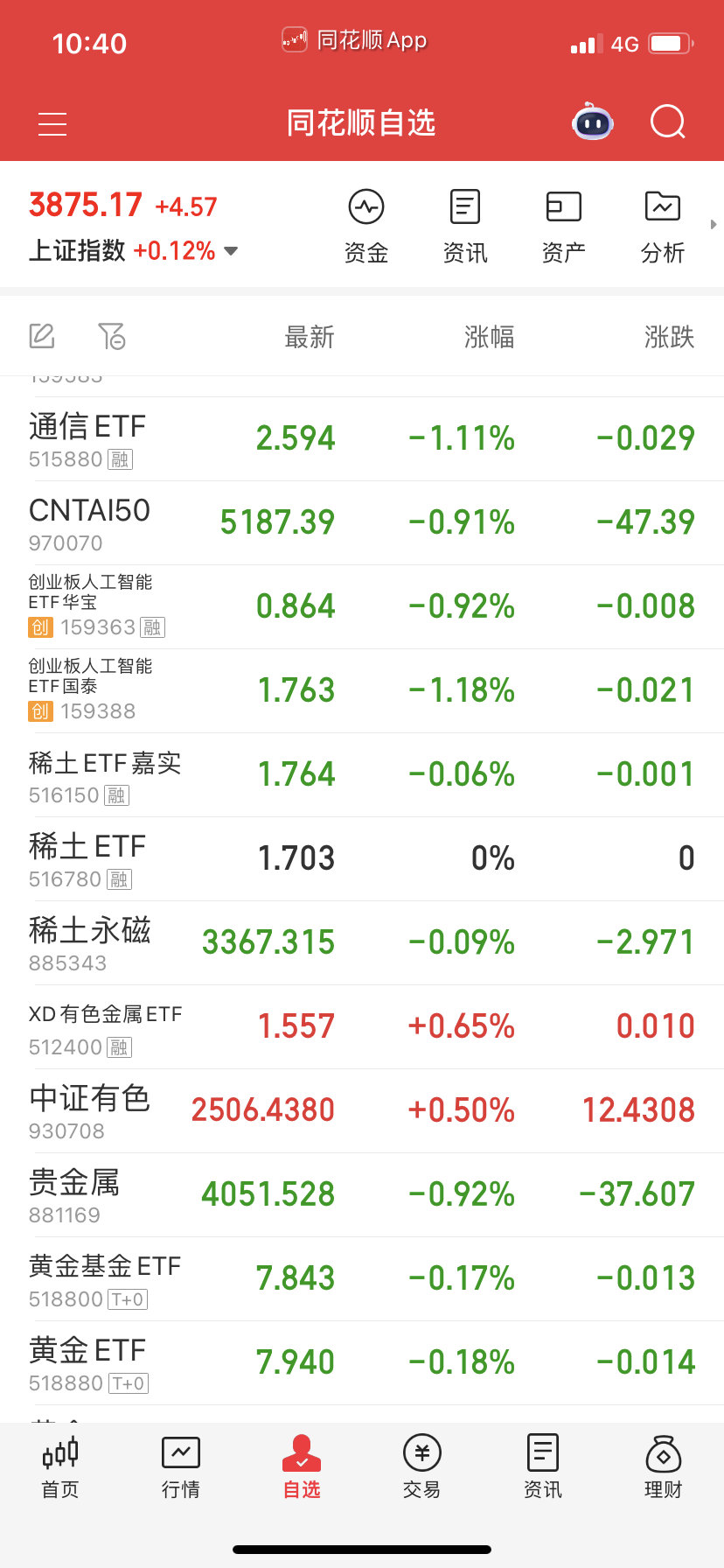 稀土也不要了，它跟通信设备，乏力。​​​