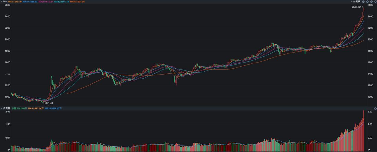 商业航天再迎利好，今天怎么走？上周末市场热度最高的就是中国将新增20万颗卫星申请
