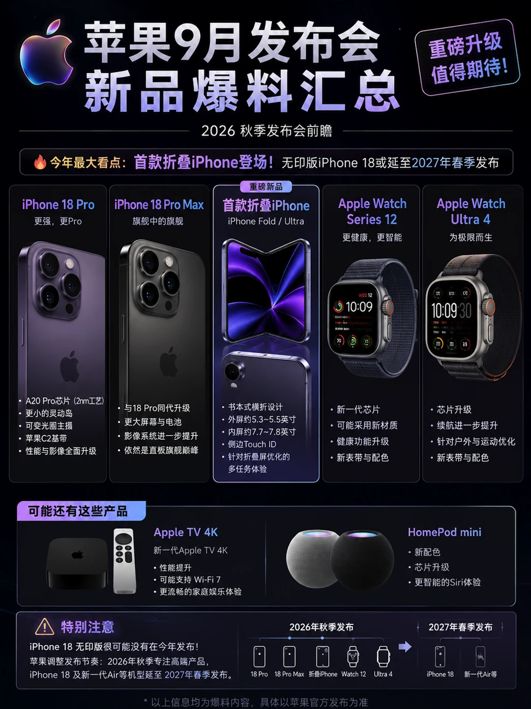 苹果今年9月这场发布会，可能真要变天了