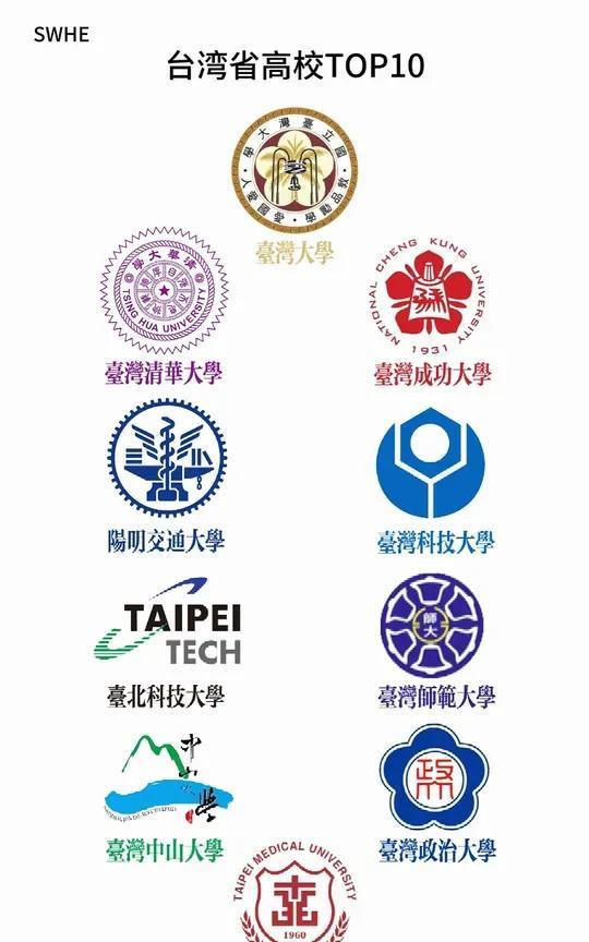 一个省居然有这么多所大学，差距啊！