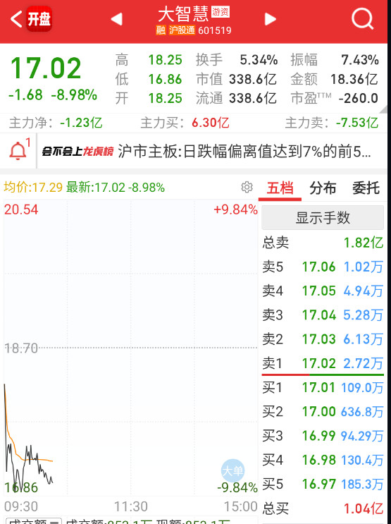 大聪明昨天装杯，今天直接躺下。[笑着哭]​​​
